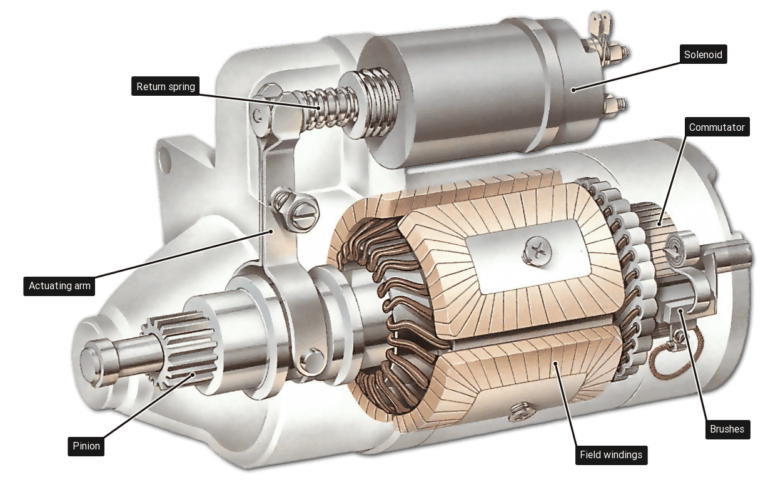 Ve Commodore Starter Motor