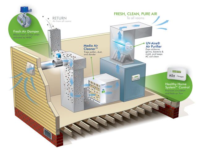 fresh air ventilation,